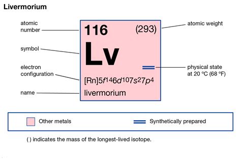 electron configuration of lv|electron configuration of livermorium.